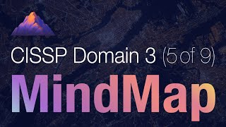 CISSP Domain 3 Review / Mind Map (5 of 9) | Cloud