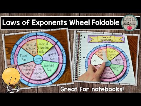 Exponent Rules Chart Pdf