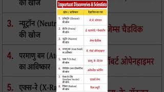 Important Discoveries & Scientists | SSC, Railway, GD, CHSL, CGL, UPSI