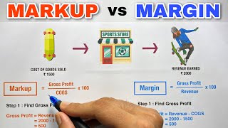 Markup vs Margin  100% Clarity  Saheb Academy