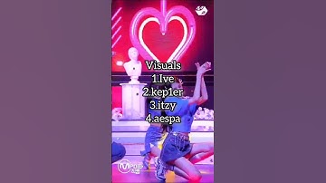 Ranking itzy,Ive and aespa in different categories.(no hate)✨👀