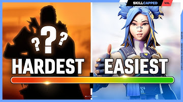 Ranking EVERY Role From EASIEST to HARDEST! - Valorant Guide