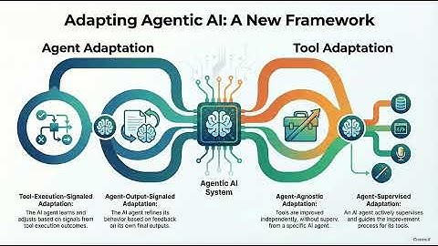 A Turning Point in LLM Reasoning: Implicit Reasoning Supervision for Next-Generation Models