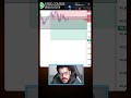 LIVE BITCOIN TRADE WITH LOGIC. #trading #bitcointrading #xauusd #cryptotrading