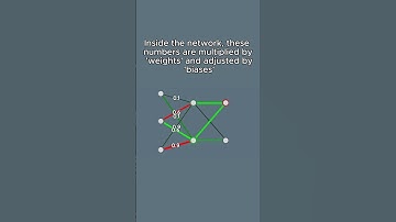 How does AI learn to drive in my game? 🎮 AI Learns To Drive on Steam #ai #steam #gamedev #indie #f1