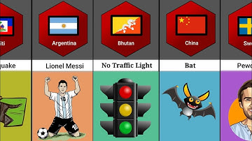 Every Country Described In Word Part 1