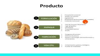 especificaciones técnicas empresas de alimentos by Adrian Esteban Rodriguez Alvarez 7 views 2 weeks ago 10 minutes, 29 seconds