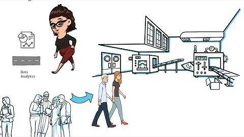 CuriousU: Industry 4.0: Disruptive technologies