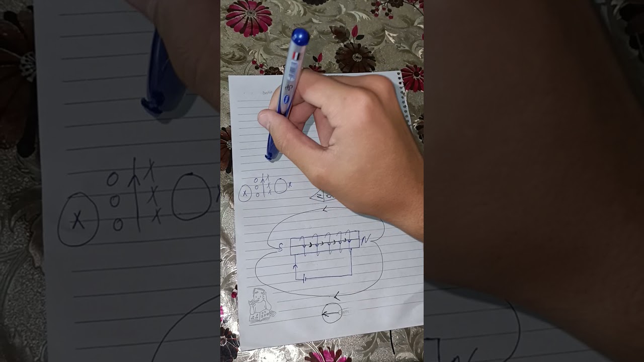 كيفية انحراف ابرة البوصلة المغناطيسية وجميع حالاتها وحل اسئلة من كتاب الوسام ٣ ثانوي