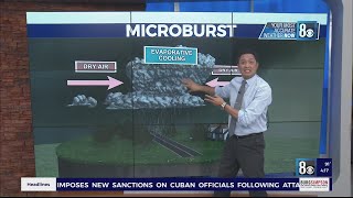 Microburst Explainer