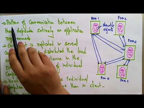 Architectural model | Peer to Peer | distributed systems | Lec-9 | Bhanu Priya