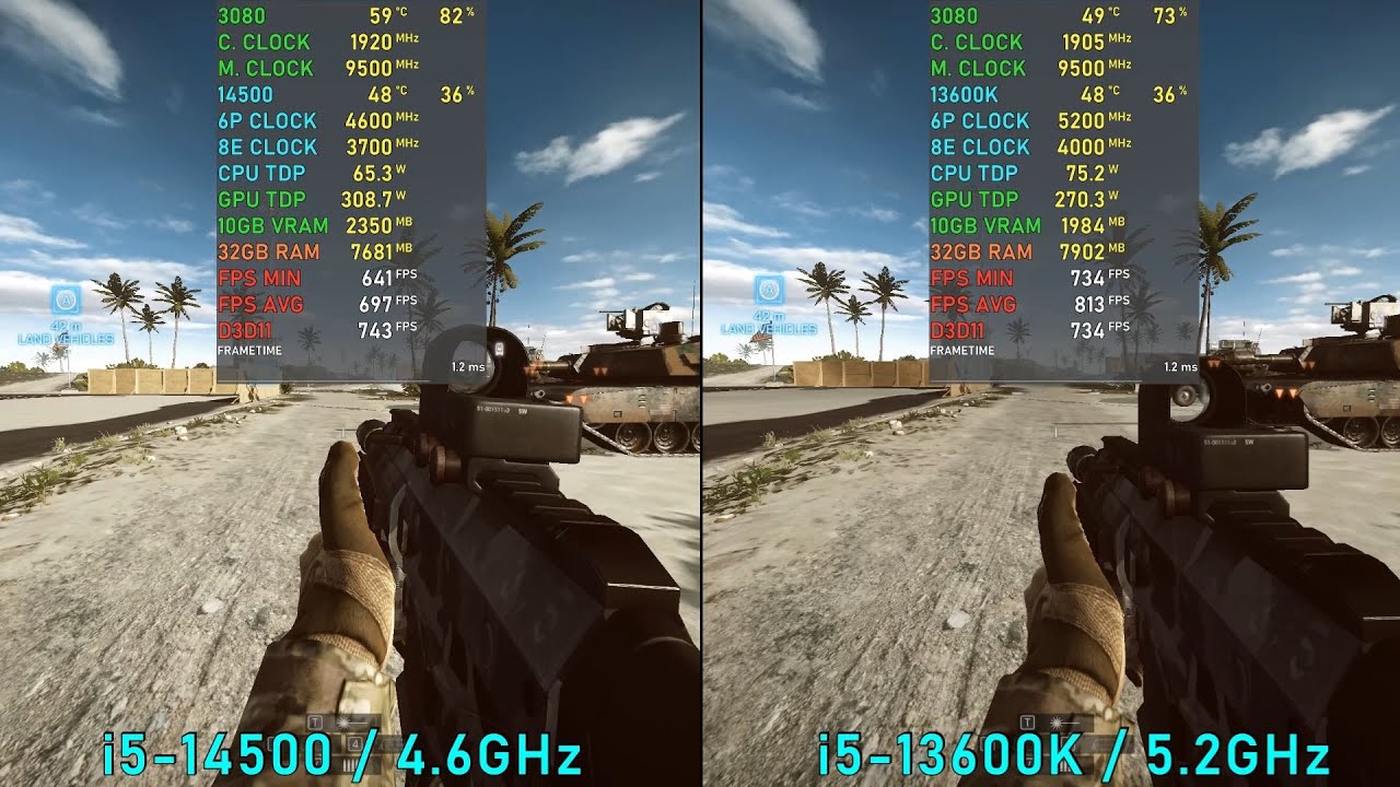 14500 4.6GHz vs 13600K 5.2GHz: Temp, TDP + 6 Games