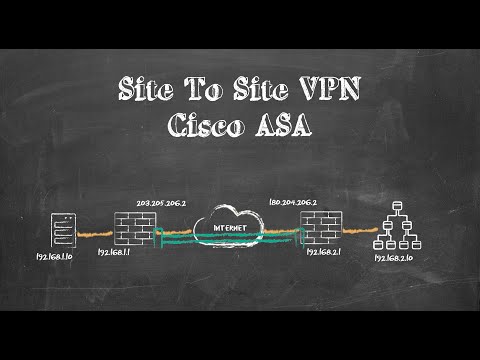 Site To Site VPN with VTIs on Cisco ASA (Route Based)