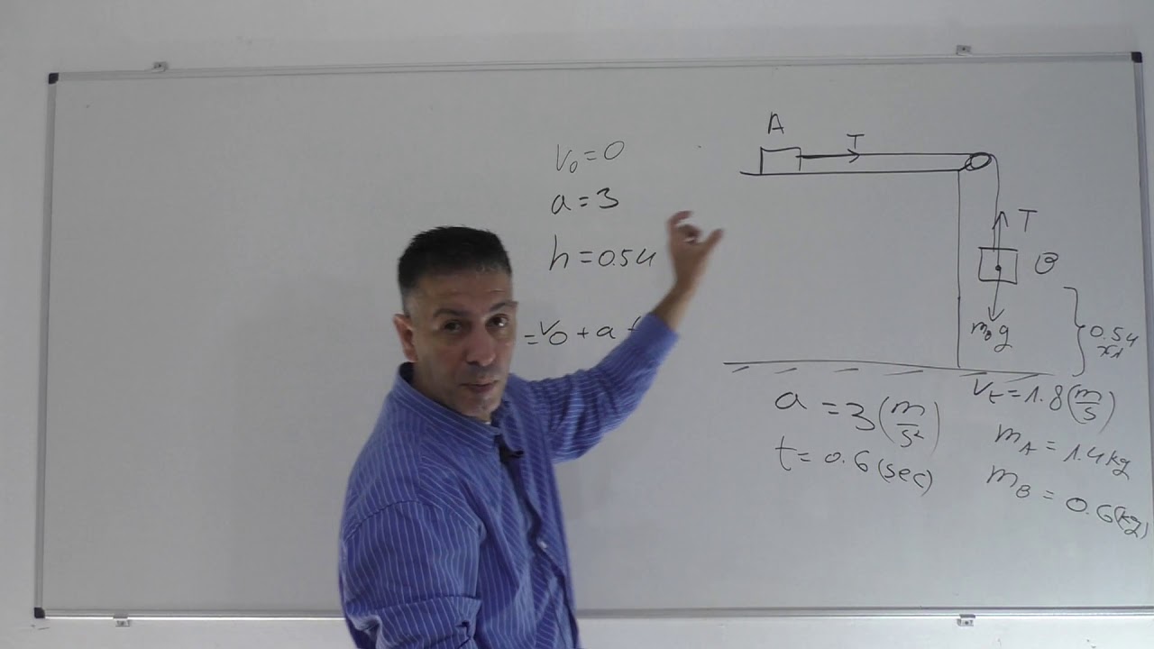 פתרון בגרות פיזיקה מכניקה שנת 1996 שאלה 2