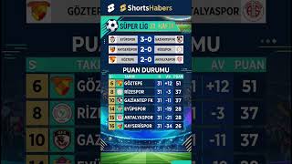 DÜŞME HATTI ALEV ALDI! 😱 Süper Lig 31. Hafta Özetleri