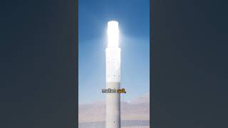 Concentrated Solar Power