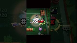 Top 5 Best Colt Players 