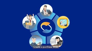 Automate your journey from purchase order to delivery with Shiperone.