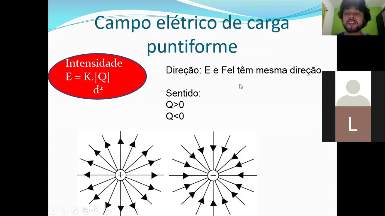 Campo eletrico de carga puntiforme - YouTube
