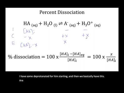 Percent Dissociation