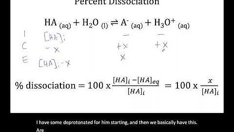 Percent Dissociation