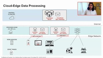 Edge Computing With Couchbase  Applications and Architectures - CBConnect21