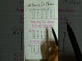 Rank of Matrix  | Bsc #shorts #viral