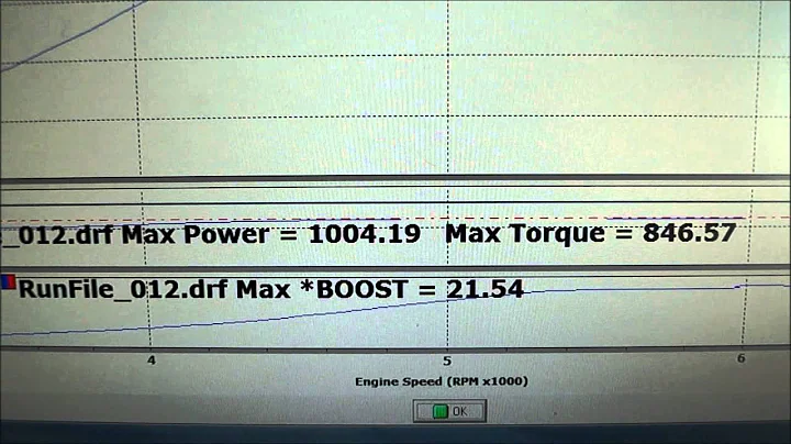 2012 CAMARO 1000HP HELLION TWIN TURBO