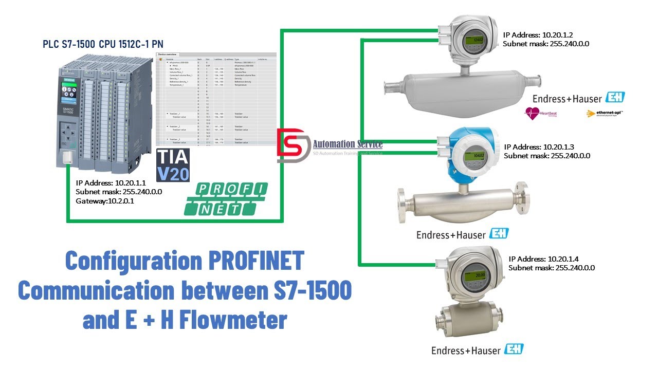 How to Configuration PROFINET Communication between S7-1500 and E + H Flowmeter in TIA Portal V20