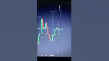 Quotex Overlap Level Trading #quotex #shorts