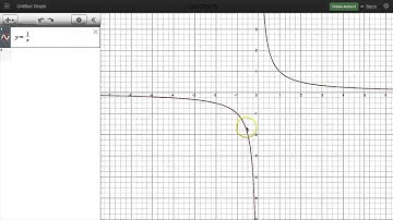 3.3e Graph of Reciprocal Function