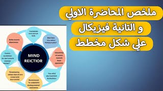 ملخص المحاضرة الاولي rheology و الثانية فيزيكال physical أولي صيدلة علي شكل مخطط