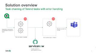 How to orchestrate your Talend tasks in Qlik Application Automation