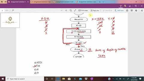 2. Week1 NPTEL  Problem Solving Through Programming in "C" Assignment and it