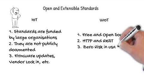 Introduction to Web of Things