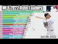 MLB 2022 Season Runs Leaders