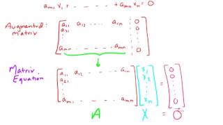 Sec 2. 2 Proof that the solution of a homogeneous linear system os a subspace Net Worth