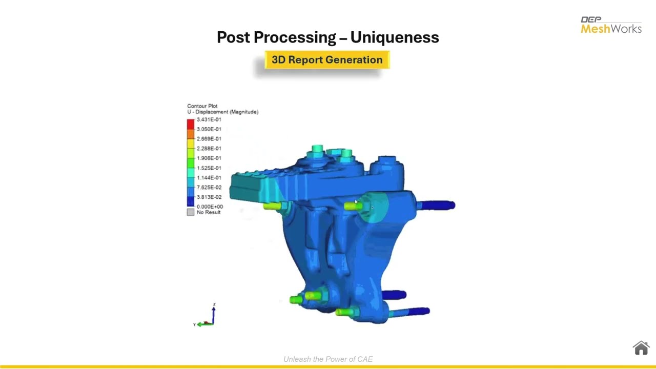 Integrated Post & Pre-Processing: A Unique Approach to CAE Optimization