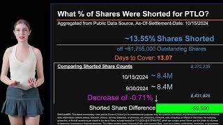 How much is PTLO Shorted? What is Short Interest for PTLO?