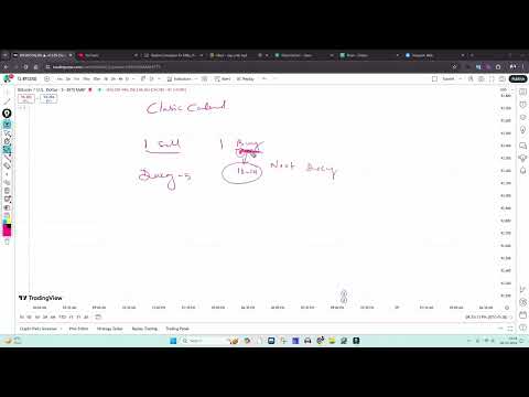 Regular Strategies Webinar || Trading Point Telugu