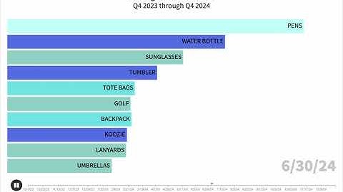 Leading ESP Search Terms (Q4 2023 through Q4 2024)
