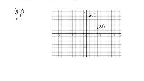 The Cartesian Plane - Problem 1