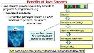 Recognizing Java Streams Benefits