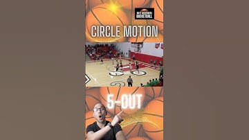 5-out circle motion offense | basketball systems #highschoolbasketball #basketball #basketballplayer