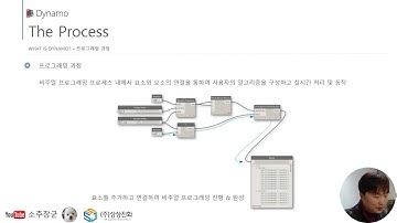 다이나모 소개 & 기본 교육