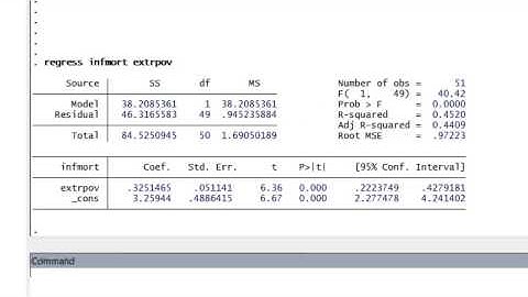 Stata Tutorial: Simple (OLS) Regression