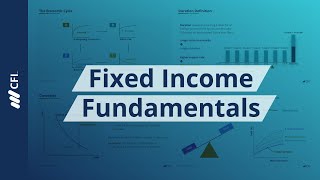 Fixed Income Fundamentals