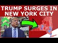 Trump is making huge gains in new york
