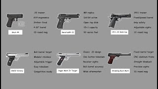 All .22 LR Pistols Explained in 16 Minutes