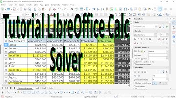 Tutorial LibreOffice Calc. Solver. Explicación de esta herramienta para encontrar resultados.